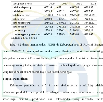 Tabel 4.2 diatas menunjukkan PDRB di Kabupaten/kota di Provinsi Banten