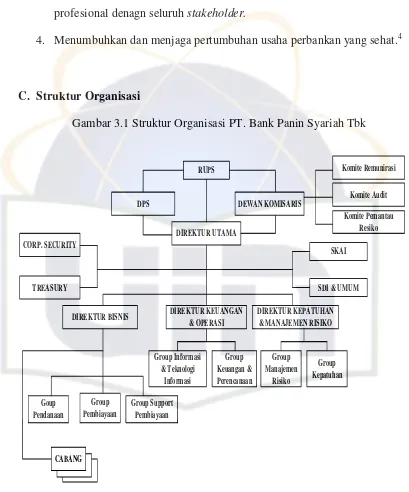 Gambar 3.1 Struktur Organisasi PT. Bank Panin Syariah Tbk 