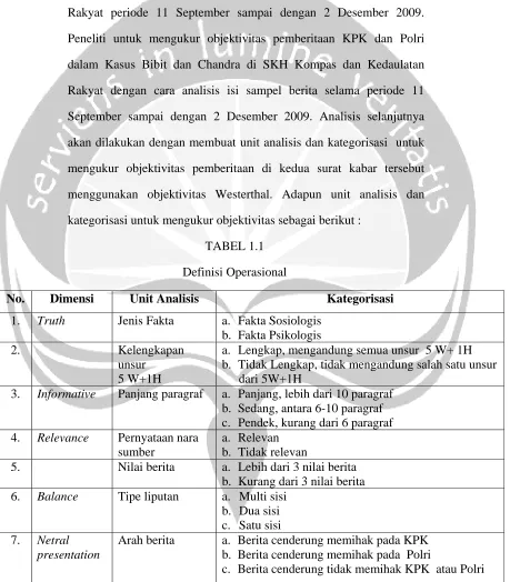 TABEL 1.1 Definisi Operasional 