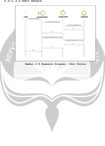 Gambar 2.8 Sequence Diagram - Edit Gejala