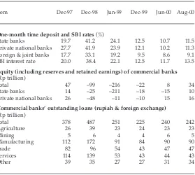 TABLE 3  Selected Interest Rates and Indicators for Commercial Banks, 1997–2000(end of period)