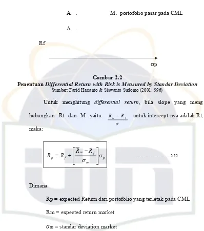 Penentuan Gambar 2.2 Differential Return with Risk is Measured by Standar Deviation 