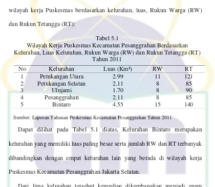 Tabel 5.1Wilayah Kerja Puskesmas Kecamatan Pesanggrahan Berdasarkan