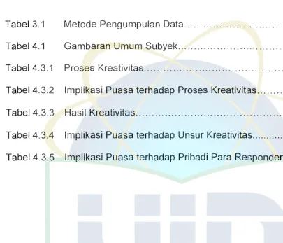 Tabel 3.1 Metode Pengumpulan Data .. 