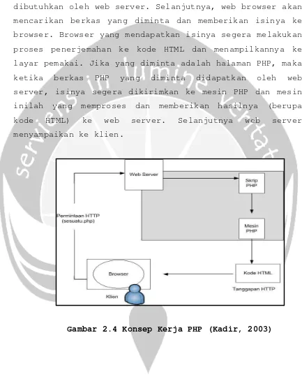 Gambar 2.4 Konsep Kerja PHP (Kadir, 2003) 