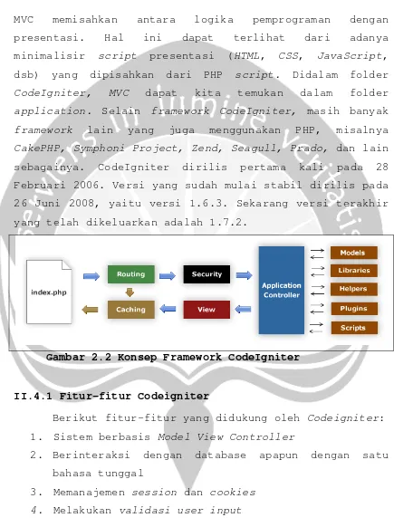 Gambar 2.2 Konsep Framework CodeIgniter 