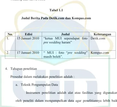 Tabel 1.1 Judul Berita Pada Detik.com dan Kompas.com 