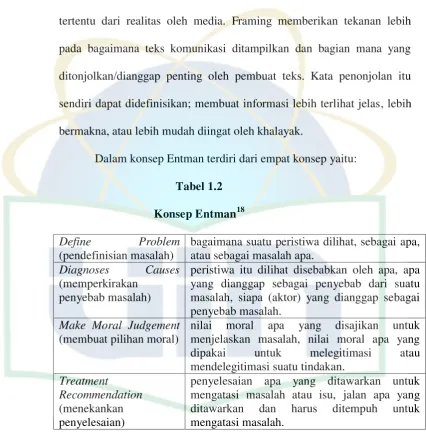 Konsep EntmanTabel 1.2 18 
