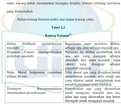 Konsep EntmanTabel 2.2 11 