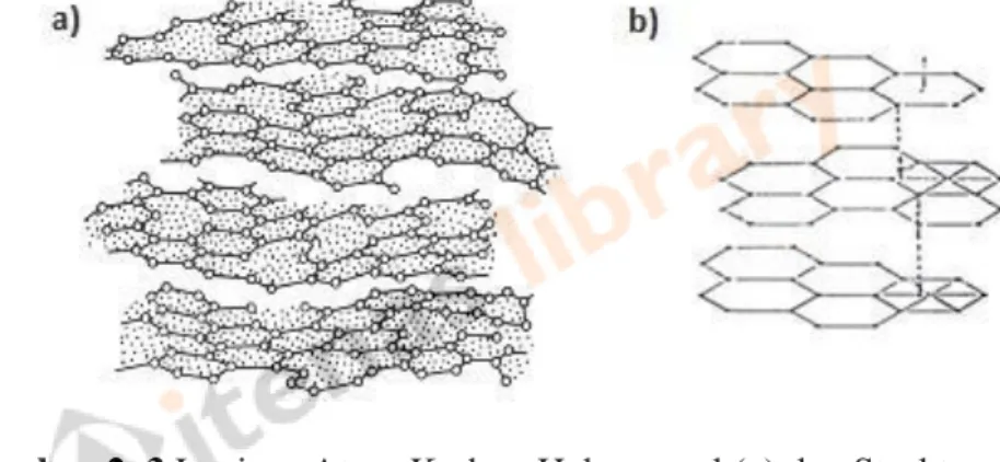 Gambar 2. 3 Lapisan Atom Karbon Heksagonal (a) dan Struktur   Mikrokristalin Karbon Aktif (b) 