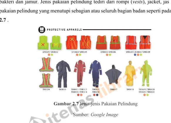 Gambar 2.7 Jenis-jenis Pakaian Pelindung  Sumber: Google Image 
