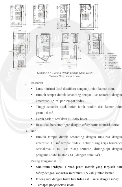 Gambar 2.1. Contoh Denah Kamar Tamu Hotel
