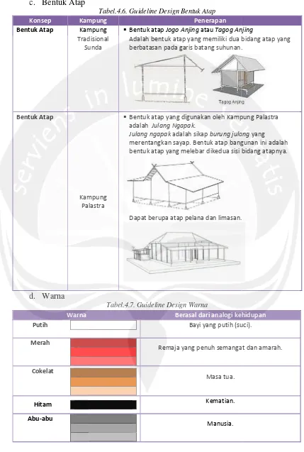 Tabel.4.6. Guideline Design Bentuk Atap