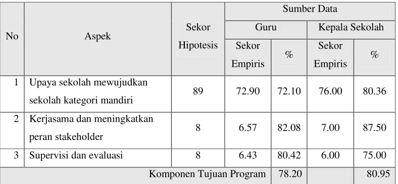 Tabel 3 