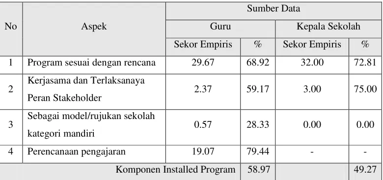 Tabel 4 