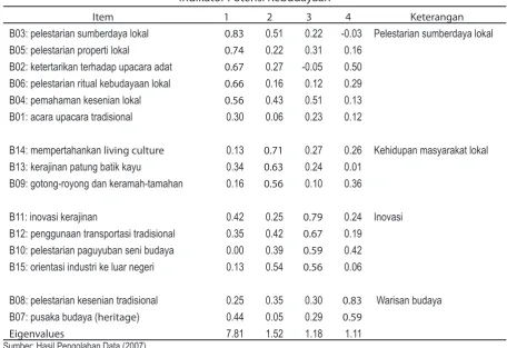 Tabel 2 