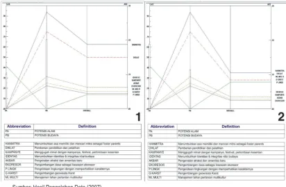 Gambar 6 Analisis Sensitivitas Dengan PHA