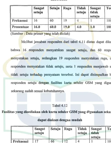 Tabel 4.12 