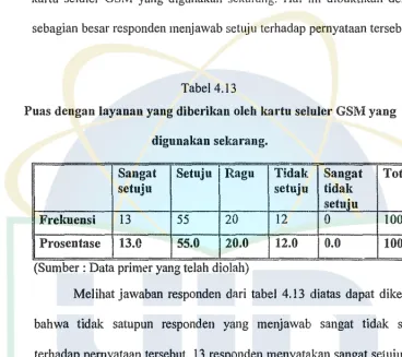 Tabel 4.13 