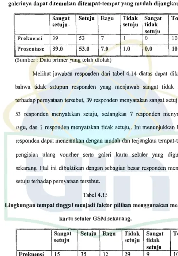 Tabel 4.15 