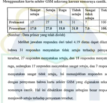 Tabel 4.19 