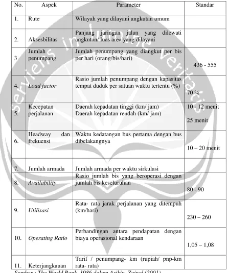 Tabel 2.1. Indikator Kinerja Pelayanan 