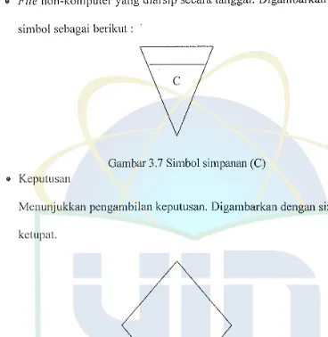 Gambar 3.7 Simbol simpanan (C) 