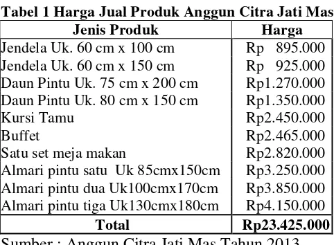 Tabel 1 Harga Jual Produk Anggun Citra Jati Mas  