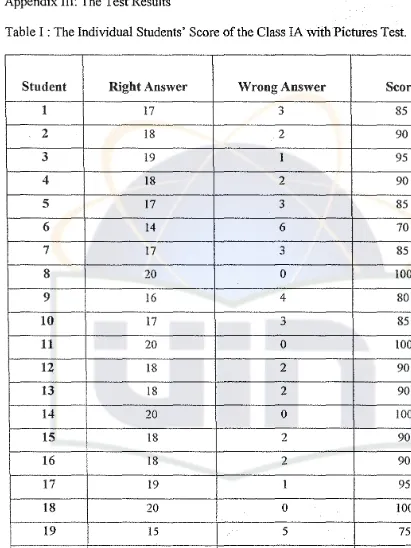 Table I : The Individual Students' Score ofthe Class IA \vith Pictures Test.