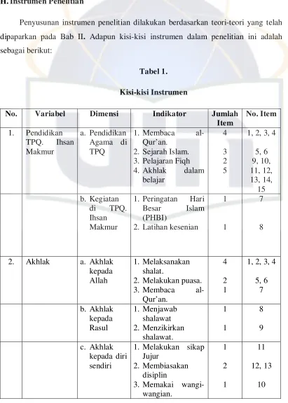 Tabel 1. Kisi-kisi Instrumen 
