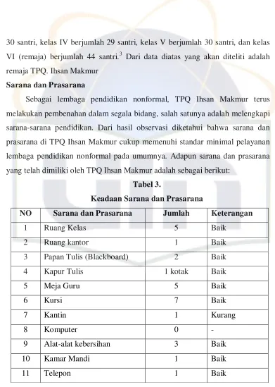 Tabel 3. Keadaan Sarana dan Prasarana  