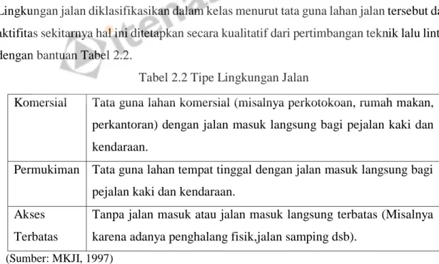 Tabel 2.2 Tipe Lingkungan Jalan 