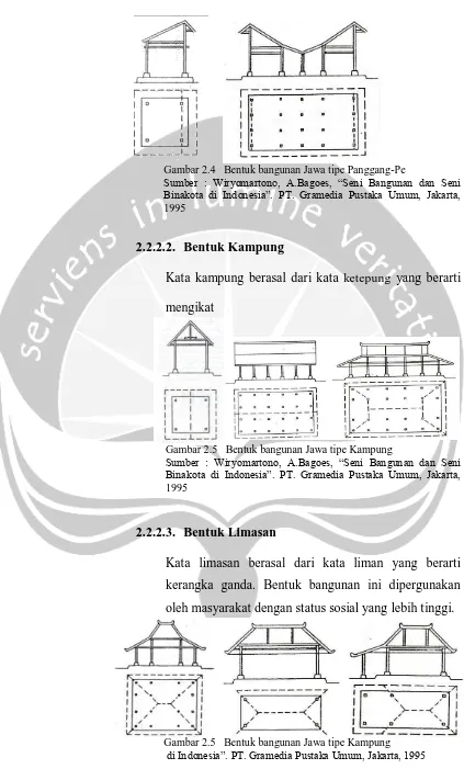 Gambar 2.5   Bentuk bangunan Jawa tipe Kampung    di Indonesia‖. PT. Gramedia Pustaka Umum, Jakarta, 1995 