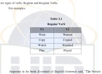 Table 2.1 Regular Verb 