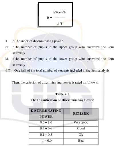 Table 4.1 The Classification of Discriminating Power 