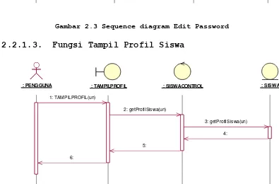 Gambar 2.4 Sequence diagram Tampil Profil Siswa 