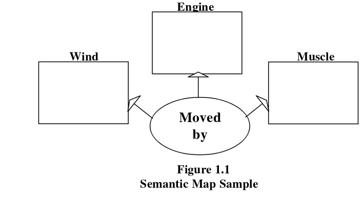 Figure 1.1 Semantic Map Sample 