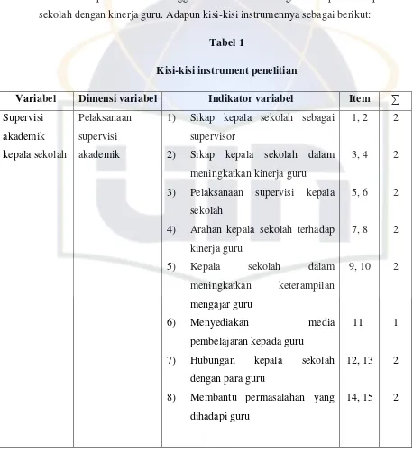 Tabel 1 Kisi-kisi instrument penelitian 
