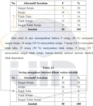 Tabel. 12 