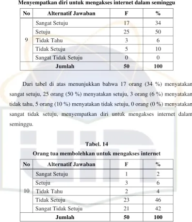 Tabel. 14 