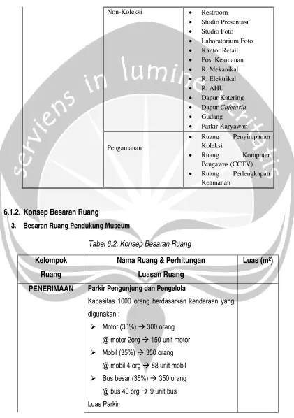 Tabel 6.2. Konsep Besaran Ruang 