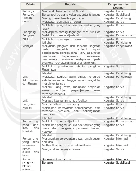 Tabel VI.1. Pengelompokan Kegiatan 