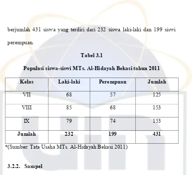  Tabel 3.1  Populasi siswa-siswi MTs. Al-Hidayah Bekasi tahun 2011 