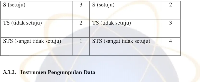Tabel 3.2 Blue Print Skala Religiusitas (Try Out)