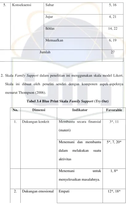 Tabel 3.4 Blue Print Skala Family Support (Try Out)