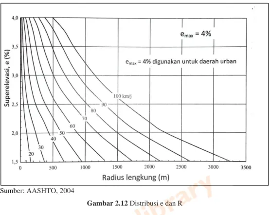 Gambar 2.12 Distribusi e dan R 
