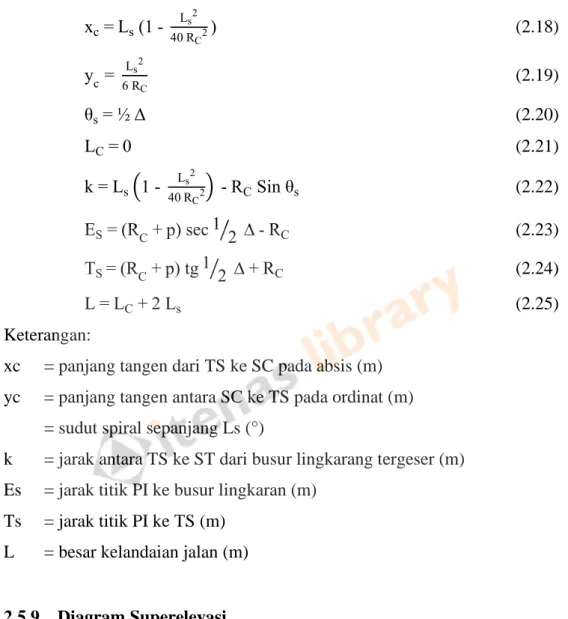 2.5.9  Diagram Superelevasi 