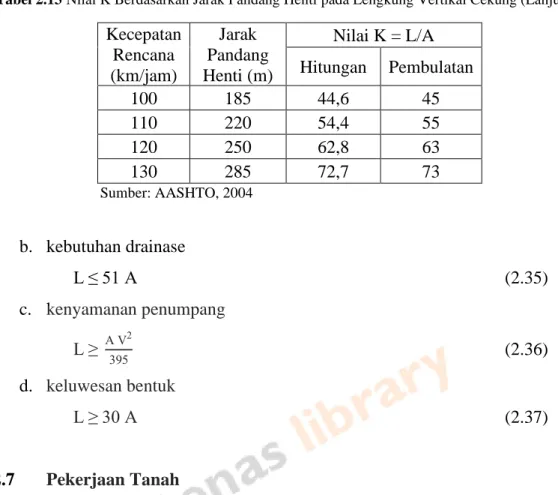 Gambar 2.24 Galian dan timbunan 