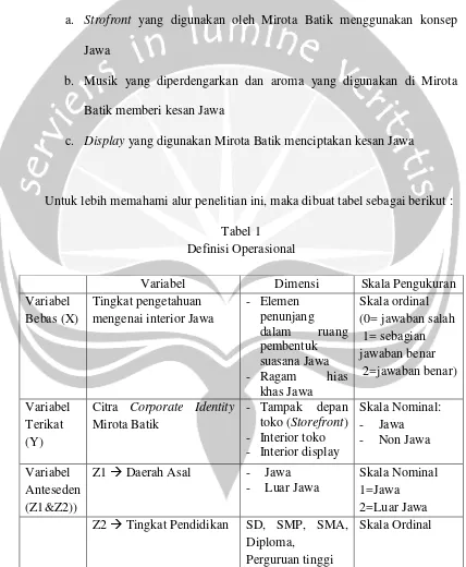 Tabel 1 Definisi Operasional 