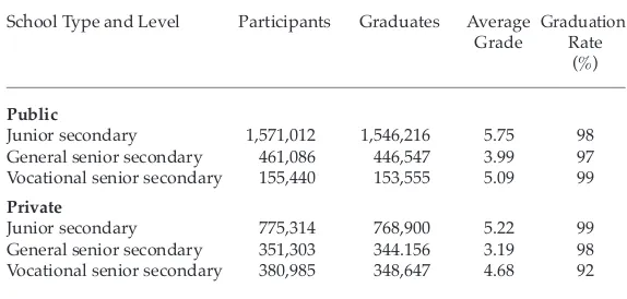 TABLE 1  Low Final Examination Scores but High Graduation Rates, 1998/99